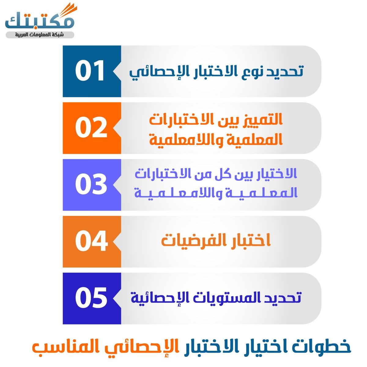 خطوات اختيار الاختبار الإحصائي المناسب